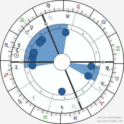 Anna de Noailles wikipedia, biography, birth chart, instagram Anna de Noailles wikipedia, horoscope, astrology, instagram