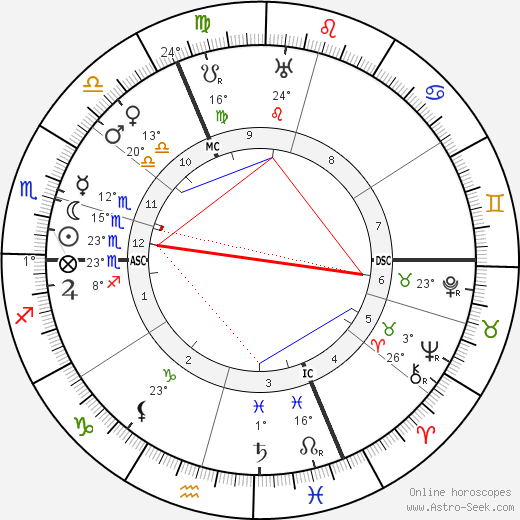 Anna de Noailles birth chart, biography, wikipedia 2024, 2025