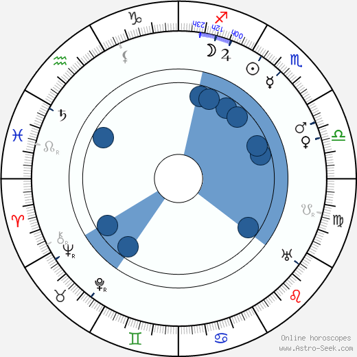 Clarence Wilson wikipedia, horoscope, astrology, instagram
