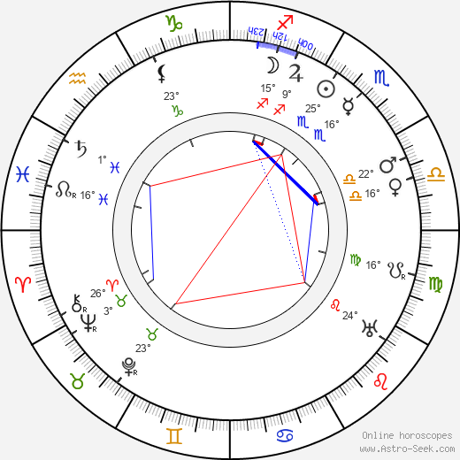 Clarence Wilson birth chart, biography, wikipedia 2023, 2024