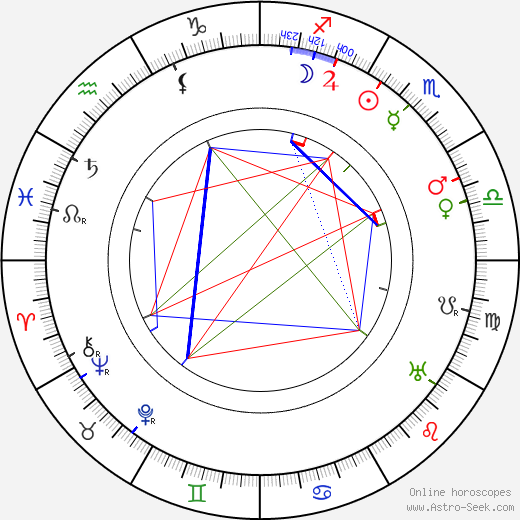 Clarence Wilson birth chart, Clarence Wilson astro natal horoscope, astrology