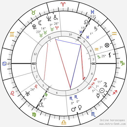 E. H. Bailey birth chart, biography, wikipedia 2024, 2025