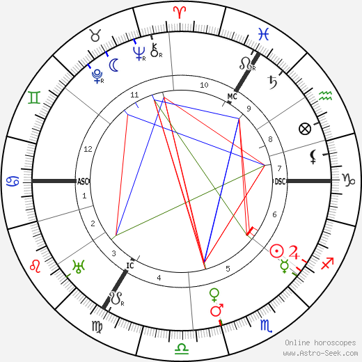 E. H. Bailey birth chart, E. H. Bailey astro natal horoscope, astrology