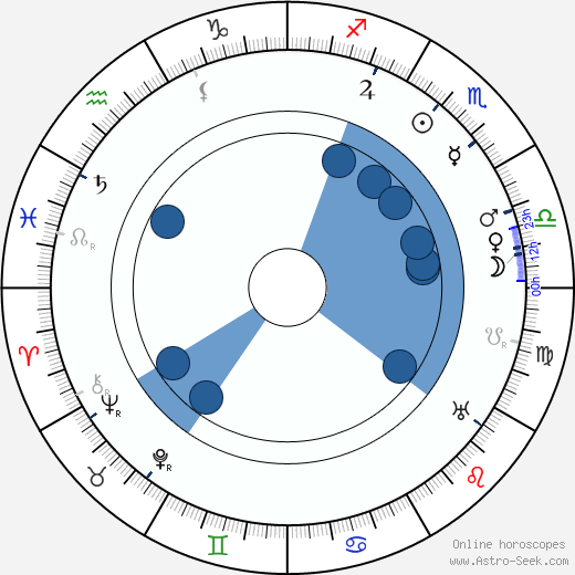 Henri Desfontaines wikipedia, biography, birth chart, instagram Henri Desfontaines wikipedia, horoscope, astrology, instagram