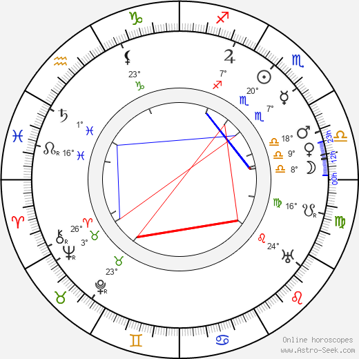 Henri Desfontaines birth chart, biography, wikipedia 2024, 2025