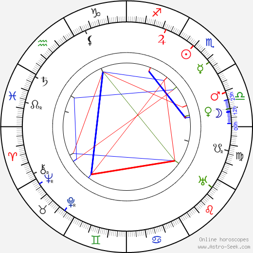 Henri Desfontaines birth chart, Henri Desfontaines astro natal horoscope, astrology
