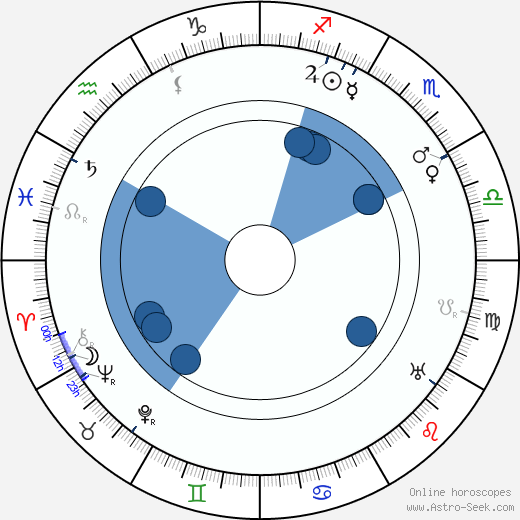 Károly Ferenczy wikipedia, horoscope, astrology, instagram