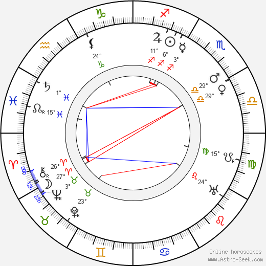 Károly Ferenczy birth chart, biography, wikipedia 2023, 2024