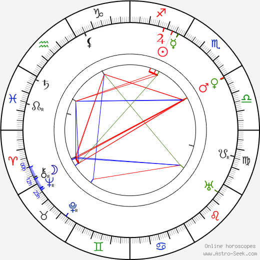 Károly Ferenczy birth chart, Károly Ferenczy astro natal horoscope, astrology