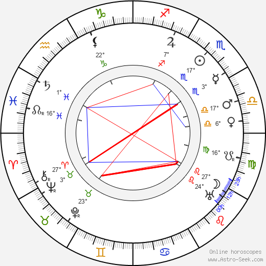 Marfa d'Hervilly birth chart, biography, wikipedia 2023, 2024