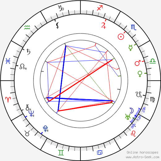 Marfa d'Hervilly birth chart, Marfa d'Hervilly astro natal horoscope, astrology
