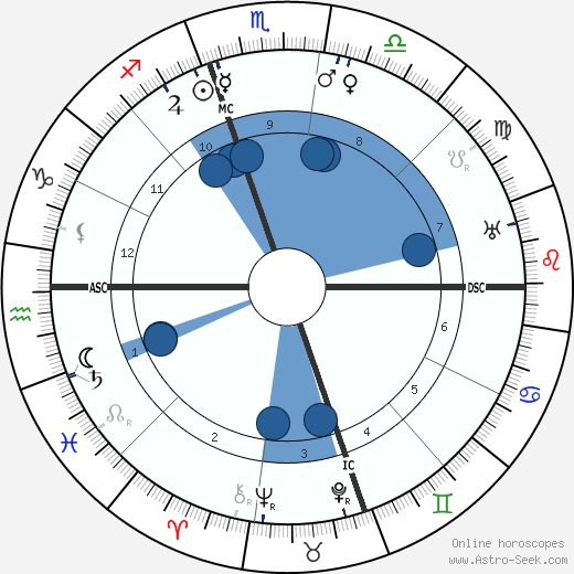 Seisaku Noguchi horoscope, astrology, sign, zodiac, date of birth, instagram