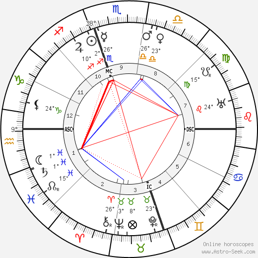 Seisaku Noguchi birth chart, biography, wikipedia 2023, 2024