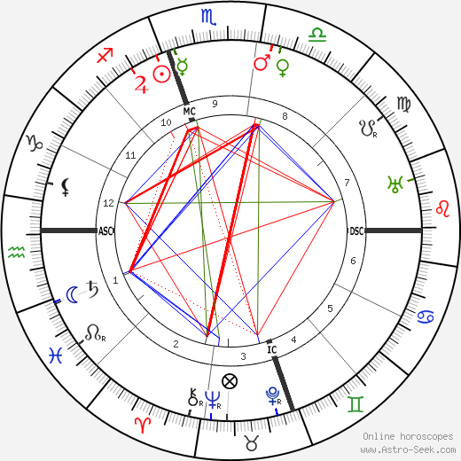 Seisaku Noguchi birth chart, Seisaku Noguchi astro natal horoscope, astrology