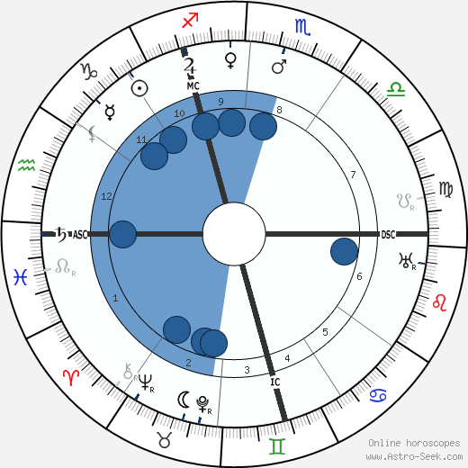 Alexander Bethor wikipedia, horoscope, astrology, instagram