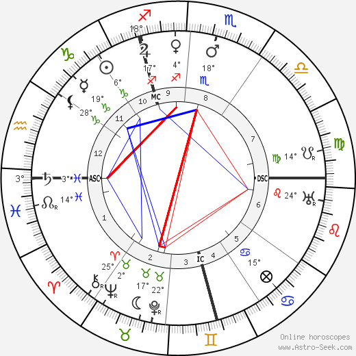Alexander Bethor birth chart, biography, wikipedia 2024, 2025