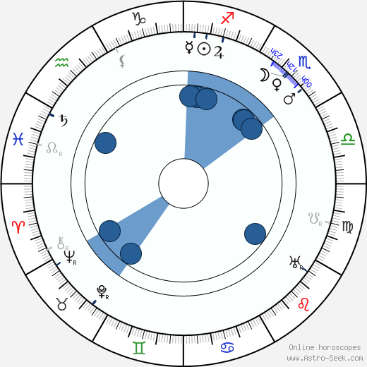 Alvin Kraenzlein Oroscopo, astrologia, Segno, zodiac, Data di nascita, instagram