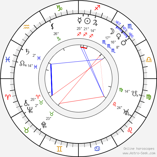 Alvin Kraenzlein birth chart, biography, wikipedia 2024, 2025