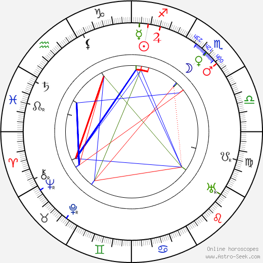 Alvin Kraenzlein birth chart, Alvin Kraenzlein astro natal horoscope, astrology