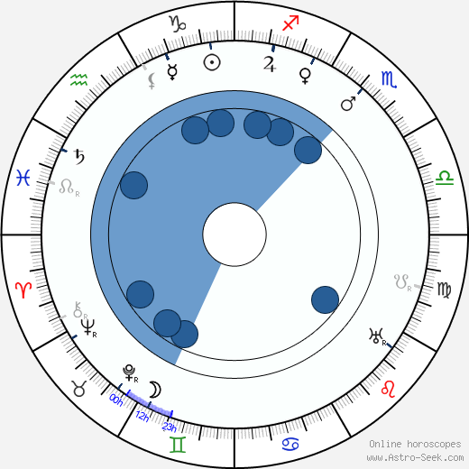 Andrée Méry horoscope, astrology, sign, zodiac, date of birth, instagram