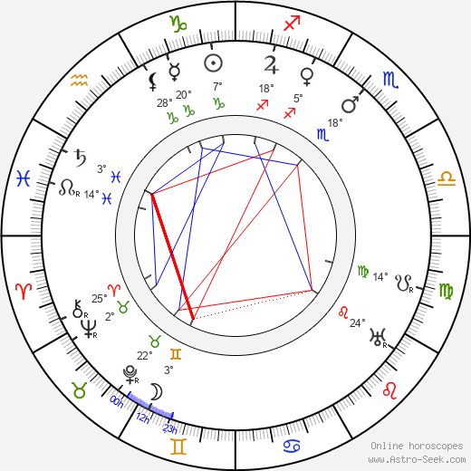 Andrée Méry birth chart, biography, wikipedia 2024, 2025