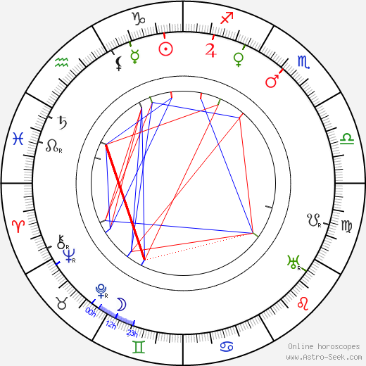 Andrée Méry birth chart, Andrée Méry astro natal horoscope, astrology