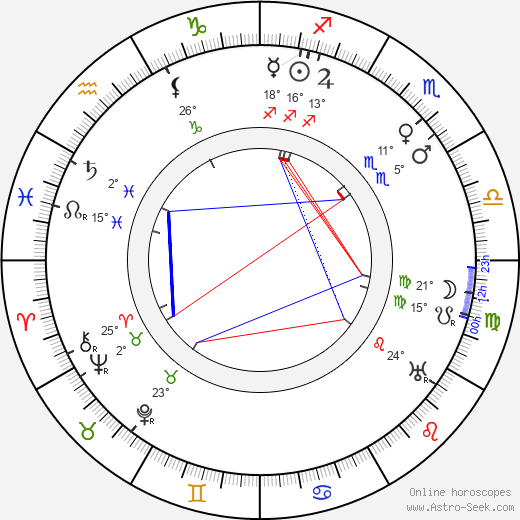Eduard Rothauser birth chart, biography, wikipedia 2024, 2025