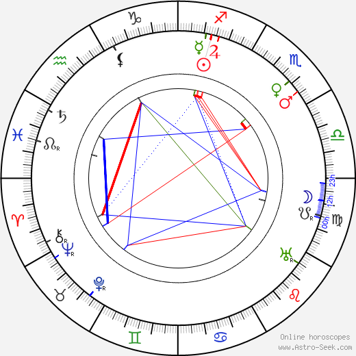 Eduard Rothauser birth chart, Eduard Rothauser astro natal horoscope, astrology