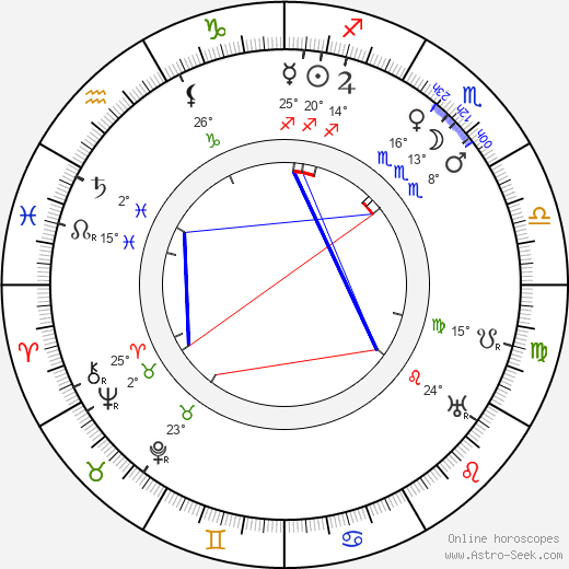 Emil Burian birth chart, biography, wikipedia 2023, 2024