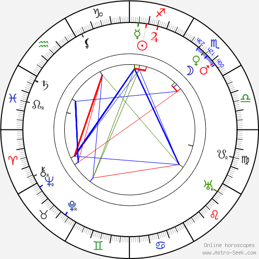 Emil Burian birth chart, Emil Burian astro natal horoscope, astrology