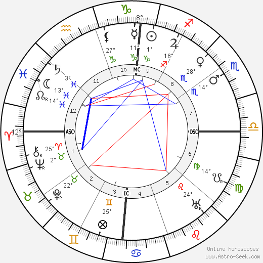 Filippo Tommaso Marinetti birth chart, biography, wikipedia 2024, 2025