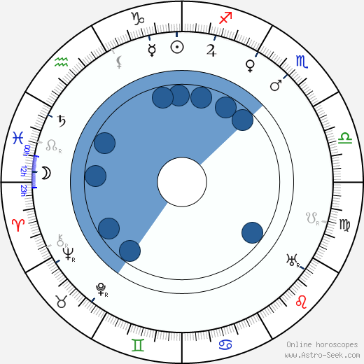 Franz Osten Oroscopo, astrologia, Segno, zodiac, Data di nascita, instagram