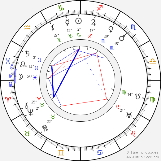 Franz Osten birth chart, biography, wikipedia 2023, 2024