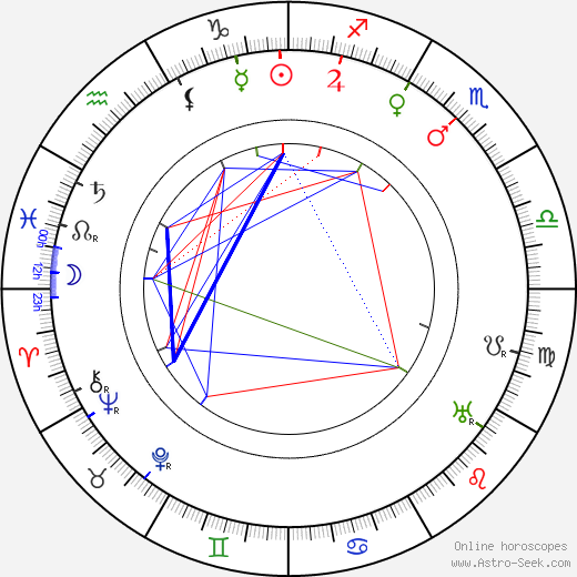 Franz Osten birth chart, Franz Osten astro natal horoscope, astrology