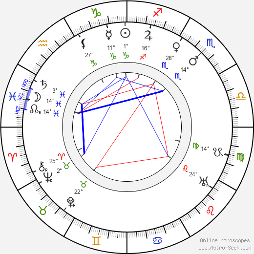 Georges Hatot birth chart, biography, wikipedia 2024, 2025