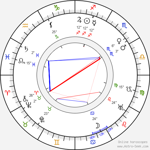 Josef František Karas birth chart, biography, wikipedia 2023, 2024