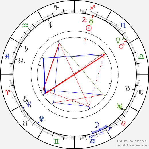 Josef František Karas birth chart, Josef František Karas astro natal horoscope, astrology
