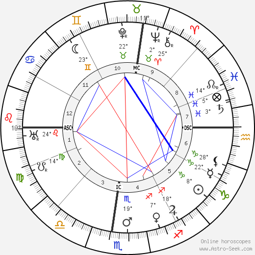 Pablo Casals birth chart, biography, wikipedia 2023, 2024