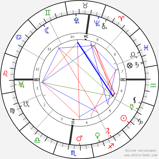 Pablo Casals birth chart, Pablo Casals astro natal horoscope, astrology