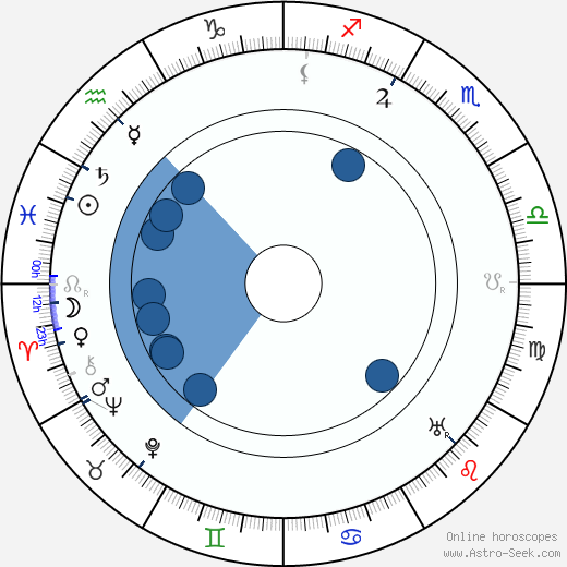 Alexander Třebovský horoscope, astrology, sign, zodiac, date of birth, instagram