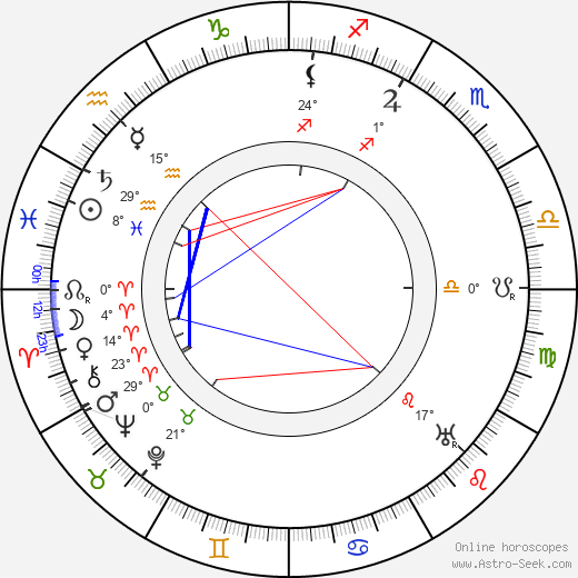 Alexander Třebovský birth chart, biography, wikipedia 2024, 2025