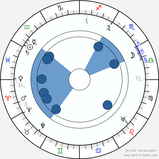 Heikki Klemetti horoscope, astrology, sign, zodiac, date of birth, instagram