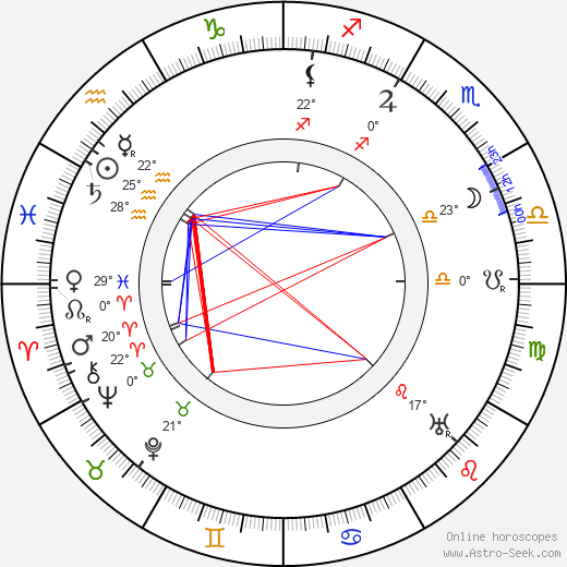 Heikki Klemetti birth chart, biography, wikipedia 2023, 2024