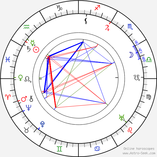 Heikki Klemetti birth chart, Heikki Klemetti astro natal horoscope, astrology