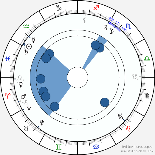 Mack Swain Oroscopo, astrologia, Segno, zodiac, Data di nascita, instagram