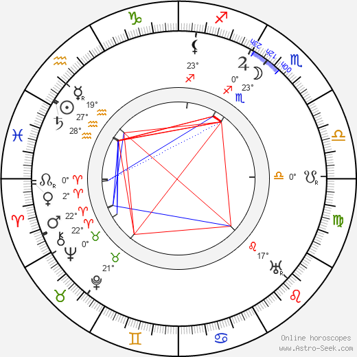 Mack Swain birth chart, biography, wikipedia 2023, 2024