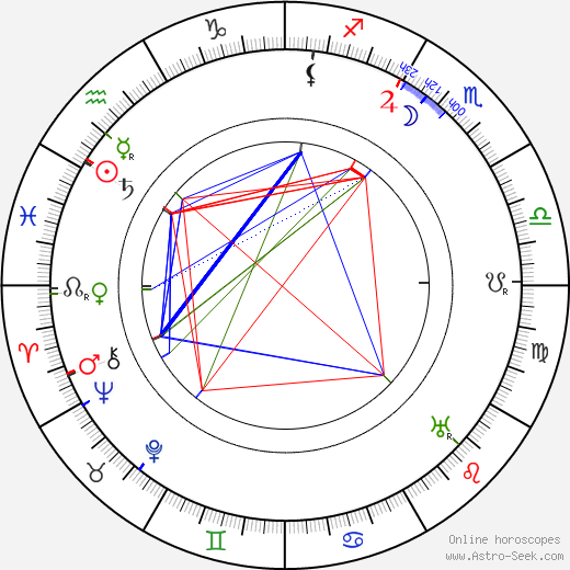 Mack Swain birth chart, Mack Swain astro natal horoscope, astrology