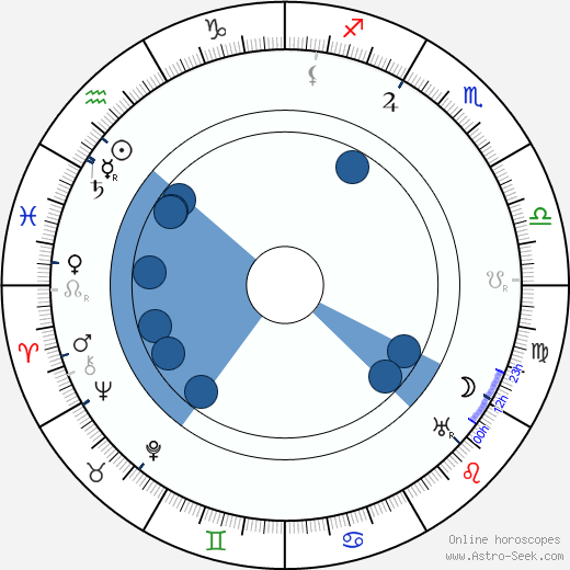 Paul Ollivier wikipedia, horoscope, astrology, instagram