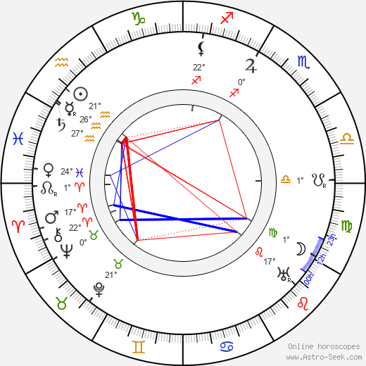 Paul Ollivier birth chart, biography, wikipedia 2023, 2024