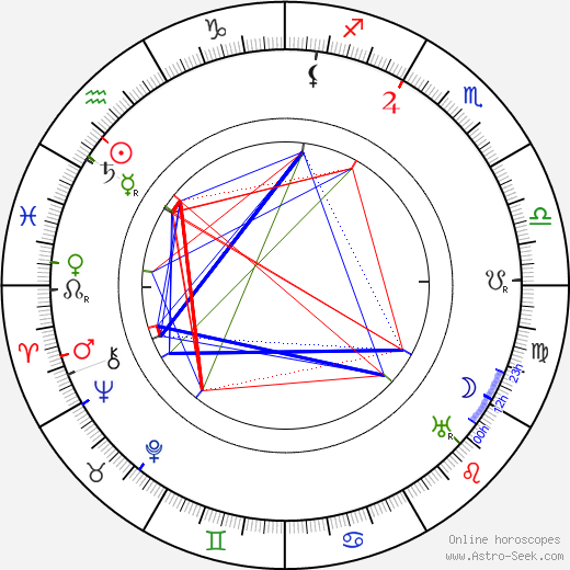 Paul Ollivier birth chart, Paul Ollivier astro natal horoscope, astrology